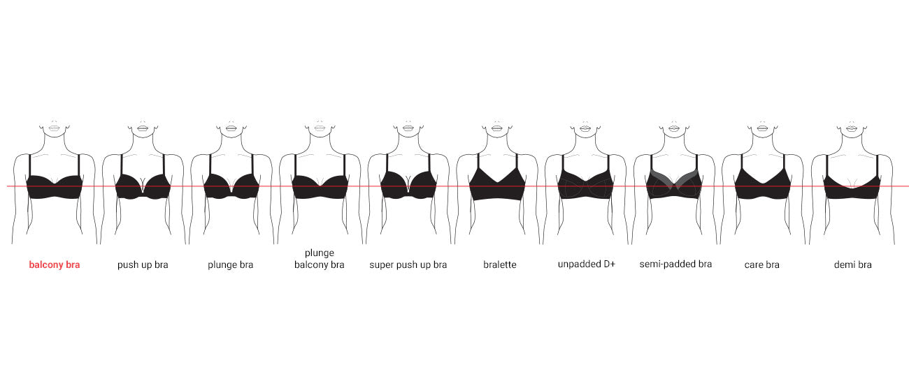 Overview of 11 bra types with the balcony bra highlighted in red, showing differences in lift and neckline using a red reference line.