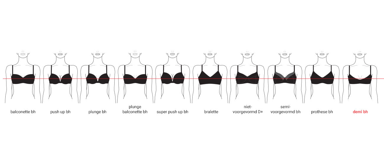 Bra comparison chart highlighting the demi bh in red, showing cup shape and support differences among 11 bra types.