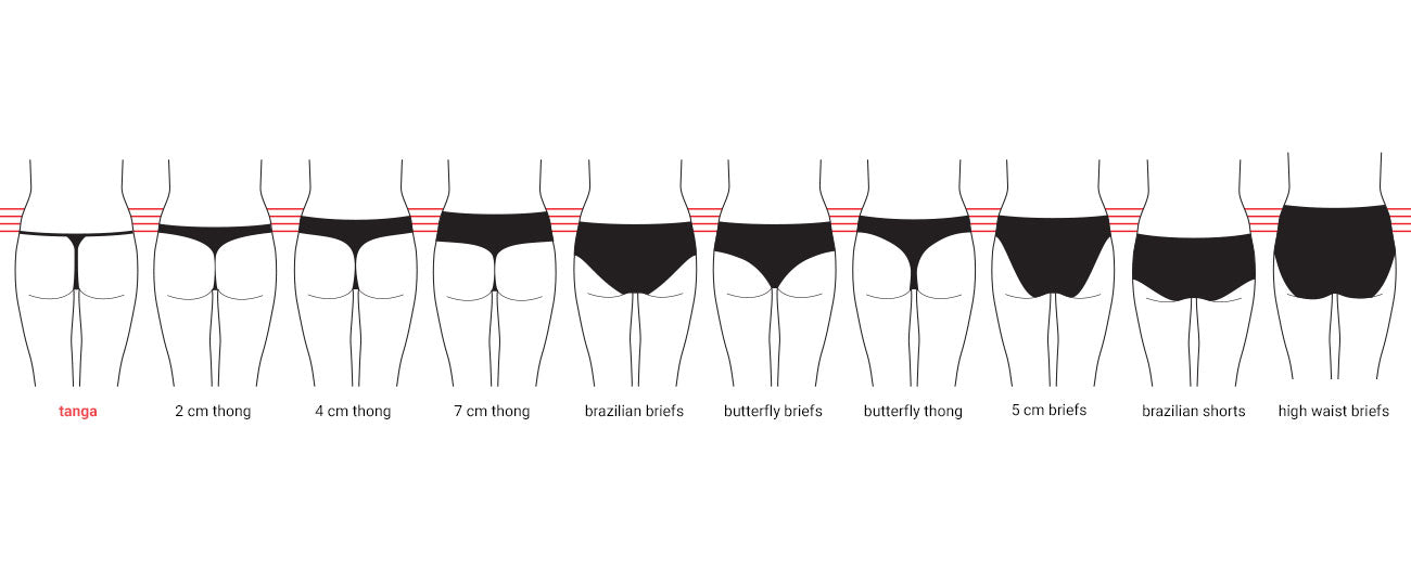 Illustration comparing thong and brief styles by back coverage, including tanga, Brazilian, and high waist briefs.