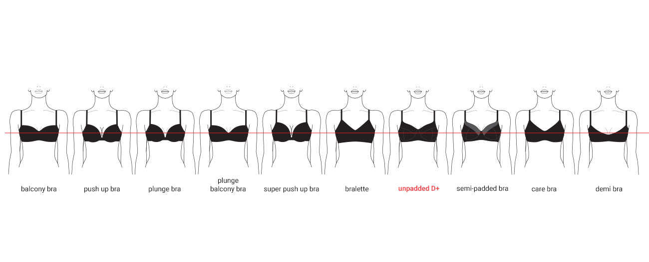 Bra comparison chart highlighting the unpadded D+ bra, showing support and coverage across 11 bra styles with red fit line.
