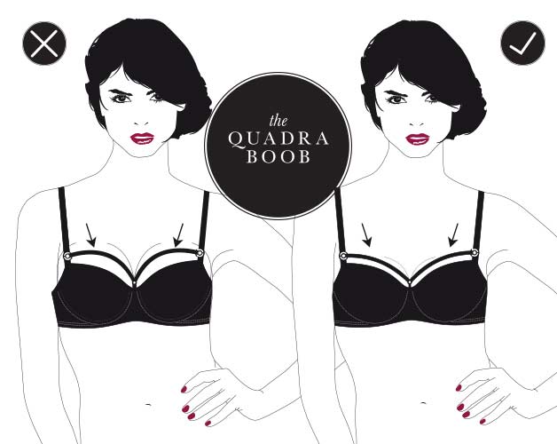 Illustration showing incorrect and correct bra cup fit to avoid bulging, titled ‘The Quadra Boob’