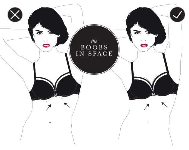 Illustration showing correct and incorrect bra fit with arrows indicating breast placement – titled ‘The Boobs in Space’