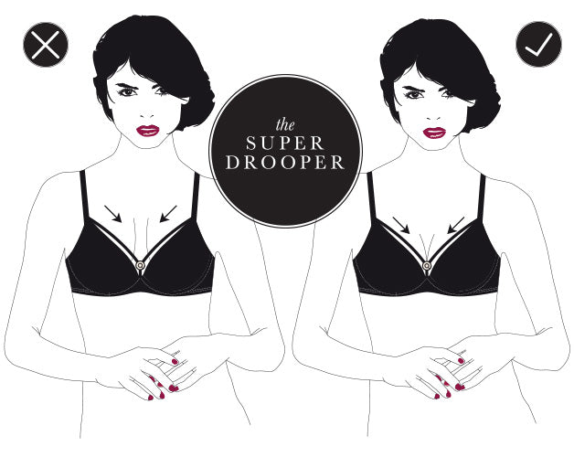 Illustration showing correct and incorrect bra fit for sagging breasts, with arrows indicating lift — titled ‘The Super Drooper’