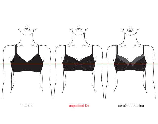 Unpadded Bra Fit And Style Guide By, Laminate Flooring Padded Vs Unpadded Bra