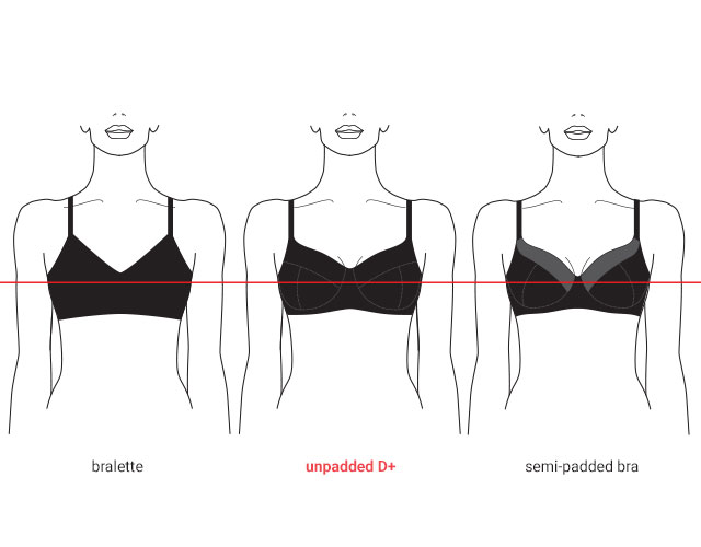 Same amount of padding and same size. Only difference is the SHAPE … a